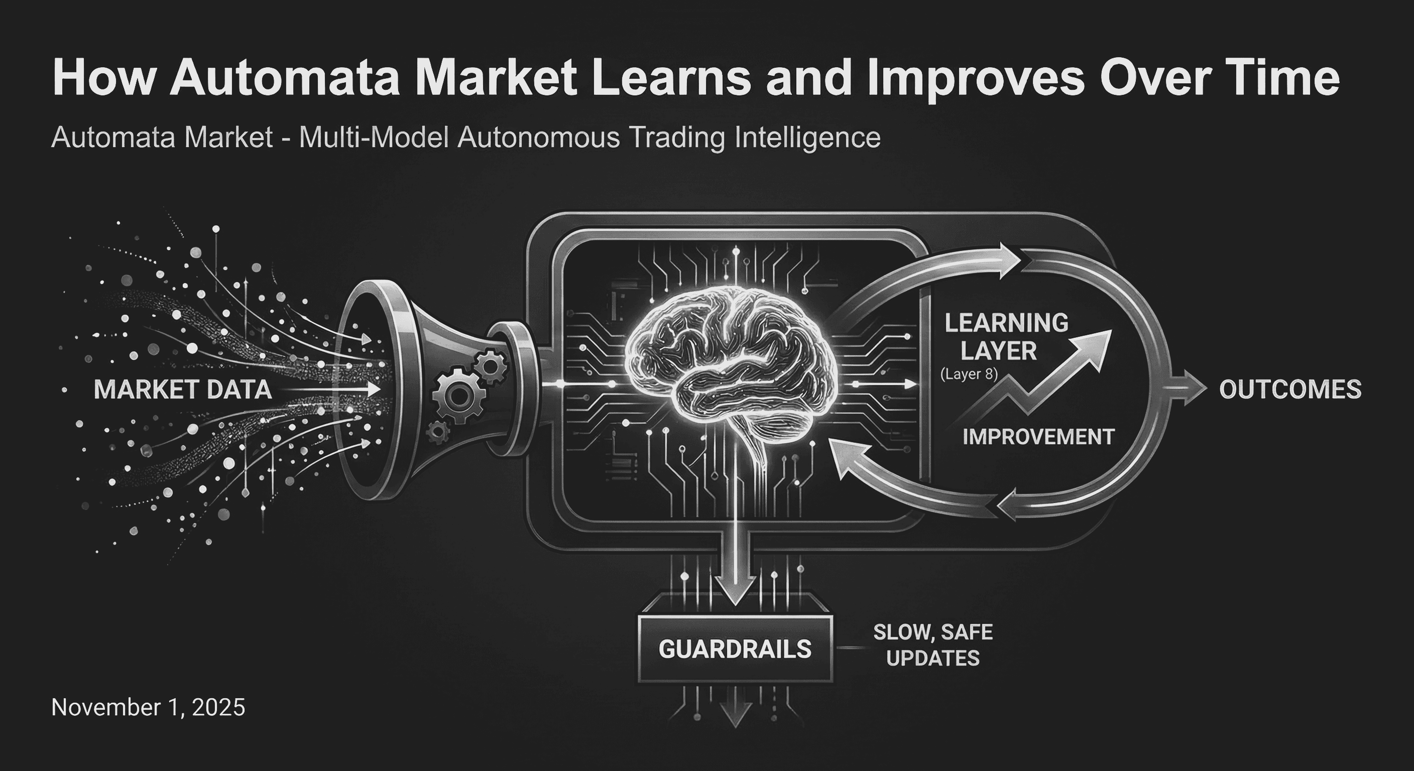 How Automata Market Learns and Improves Over Time